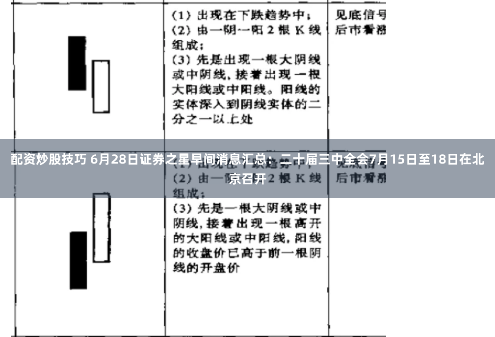配资炒股技巧 6月28日证券之星早间消息汇总:二十届三中全会7月15日至18日在北京召开