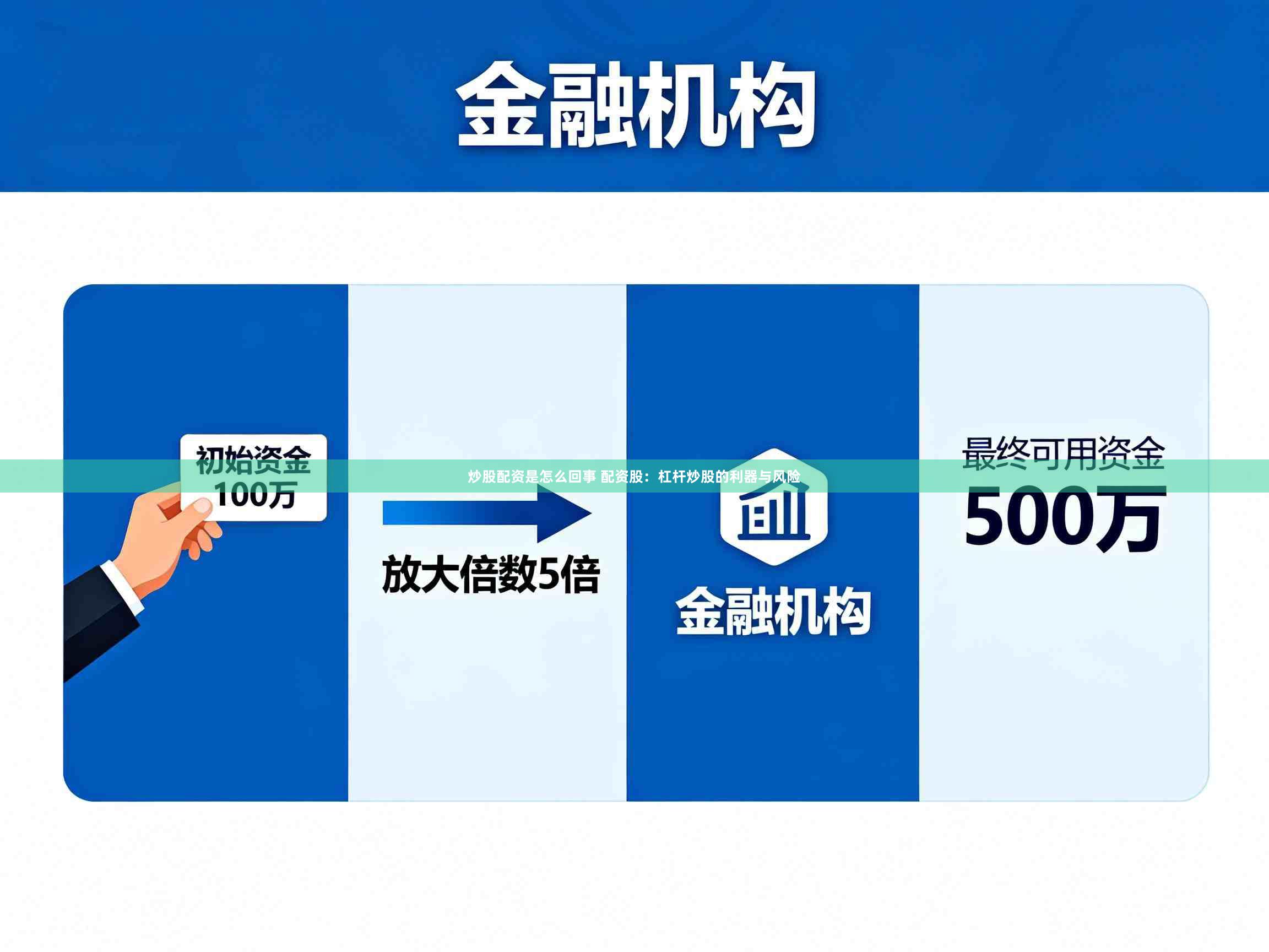 炒股配资是怎么回事 配资股:杠杆炒股的利器与风险