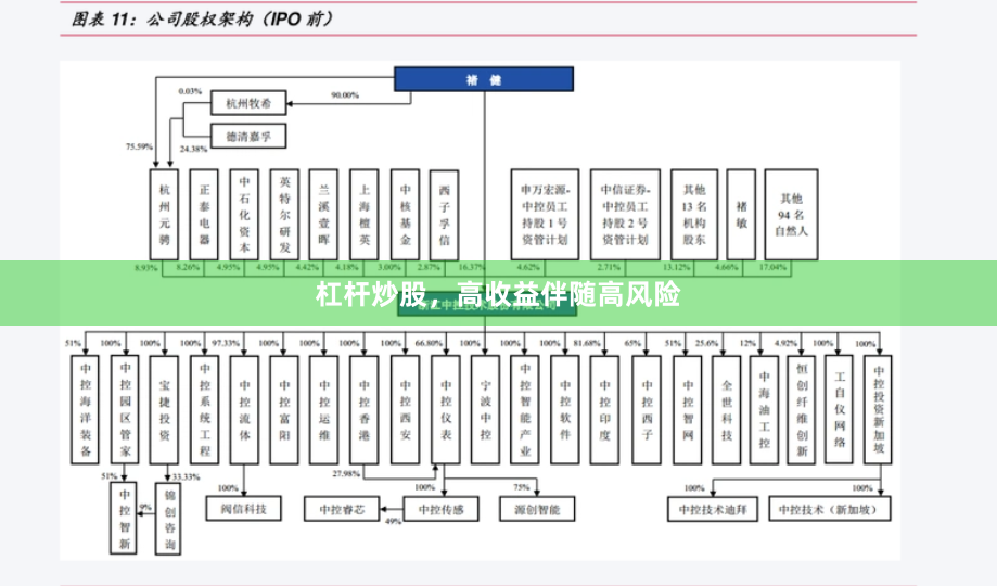 杠杆炒股，高收益伴随高风险
