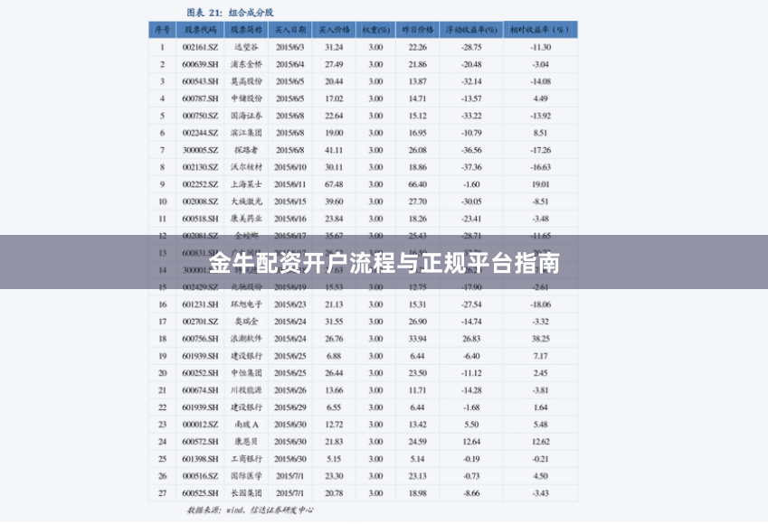 金牛配资开户流程与正规平台指南