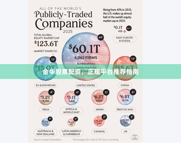 金华股票配资，正规平台推荐指南