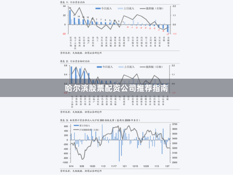 哈尔滨股票配资公司推荐指南