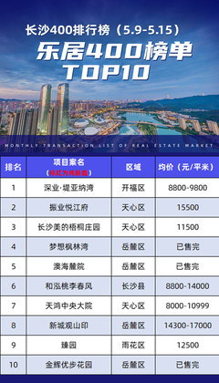 榜单|上周400榜单揭晓 天心区纯新盘入围榜单前三甲