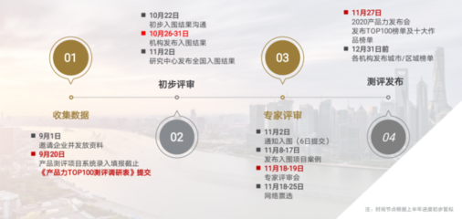 专家坐镇媒体助力 2020长沙房企产品力测评报名开启