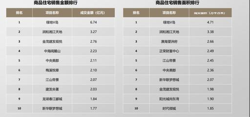 2020年4月克而瑞长沙房地产市场月报
