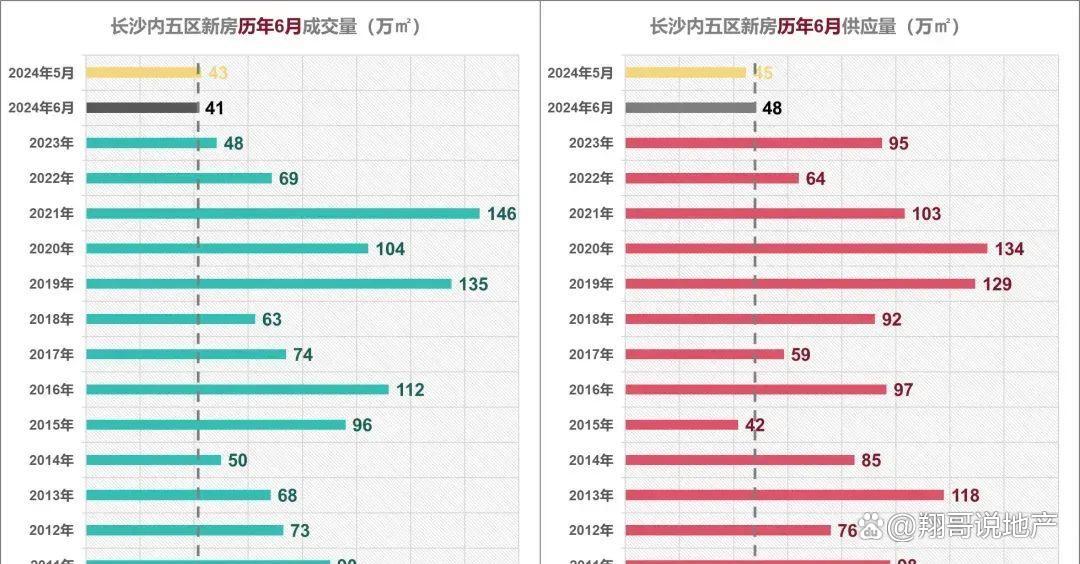 长沙市发布了一条新规,算是为“商改住”开了一个口子