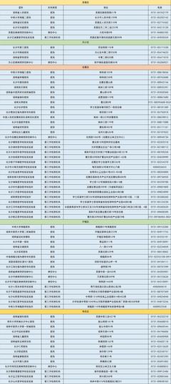长沙市内五区核酸检测机构名录一览