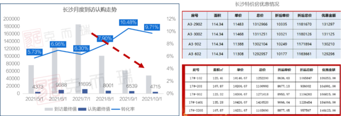 重磅 | 克而瑞2021年10月长沙房地产销售排行榜