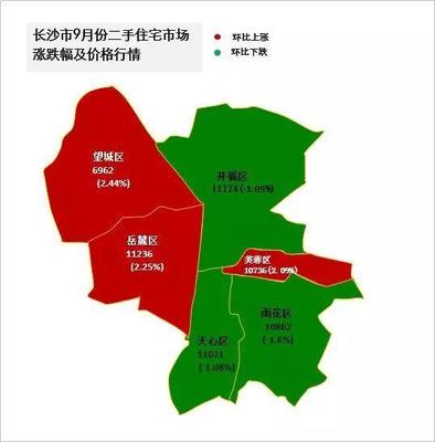 西安房价涨幅领跑中原五城!武汉、长沙、郑州、太原市场平稳