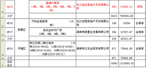 长沙市享受财政补贴的绿色建筑、产业化、全装修普通商品住宅名录(第四批) - - 公示公告 - 长沙房产政务信息网 - 长沙最权威的房产办事一站式服务