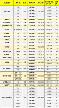 【预售周一见】春节前夕长沙19项目预售证集中释放-房市头条