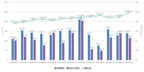 2021年1 5月长沙房地产企业销售业绩排行榜