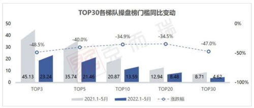 2022年5月长沙房地产销售排行榜 7家房企业绩翻番
