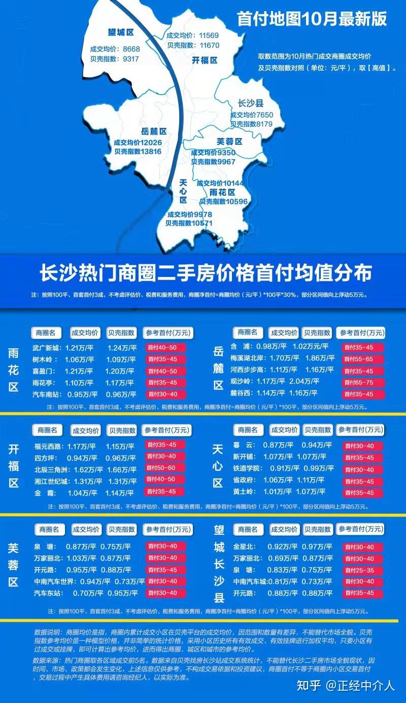 长沙买房首付30万可选的10月热门板块首付地图解析